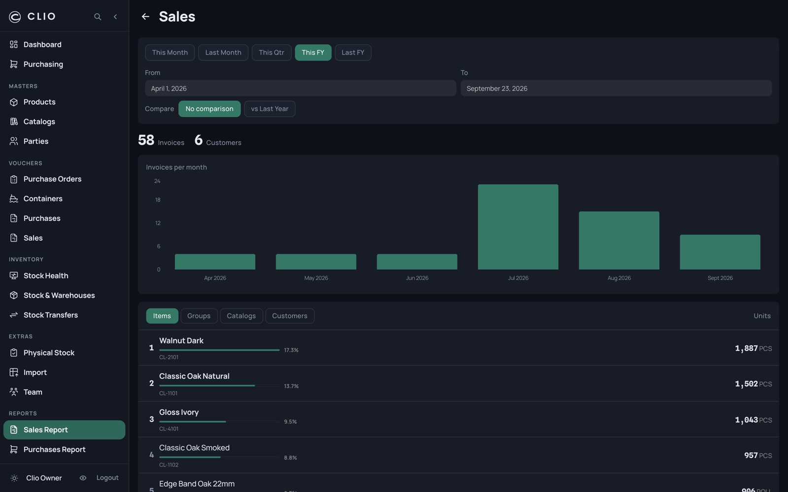 Sales Report — desktop, dark