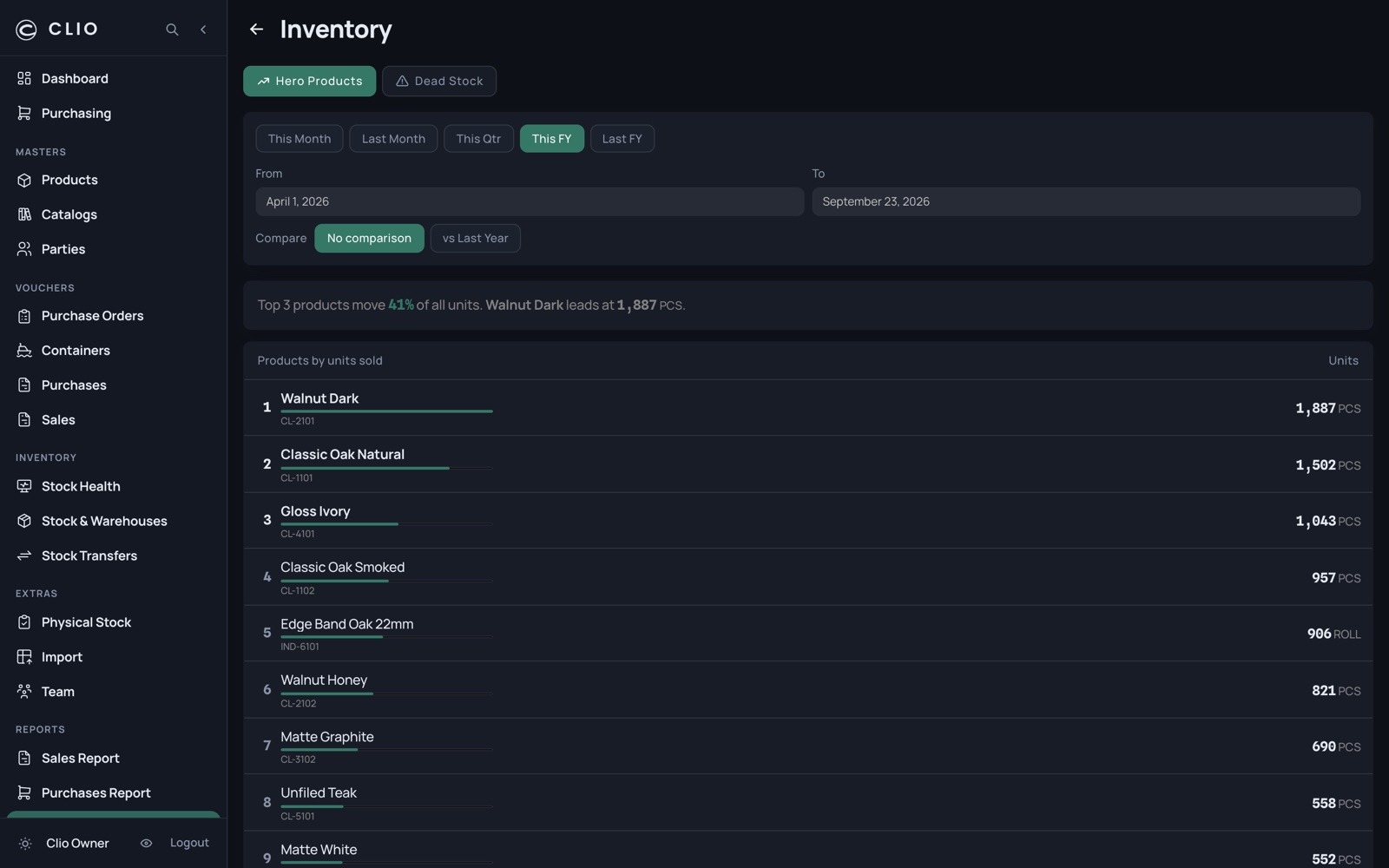 Inventory Report — desktop, dark