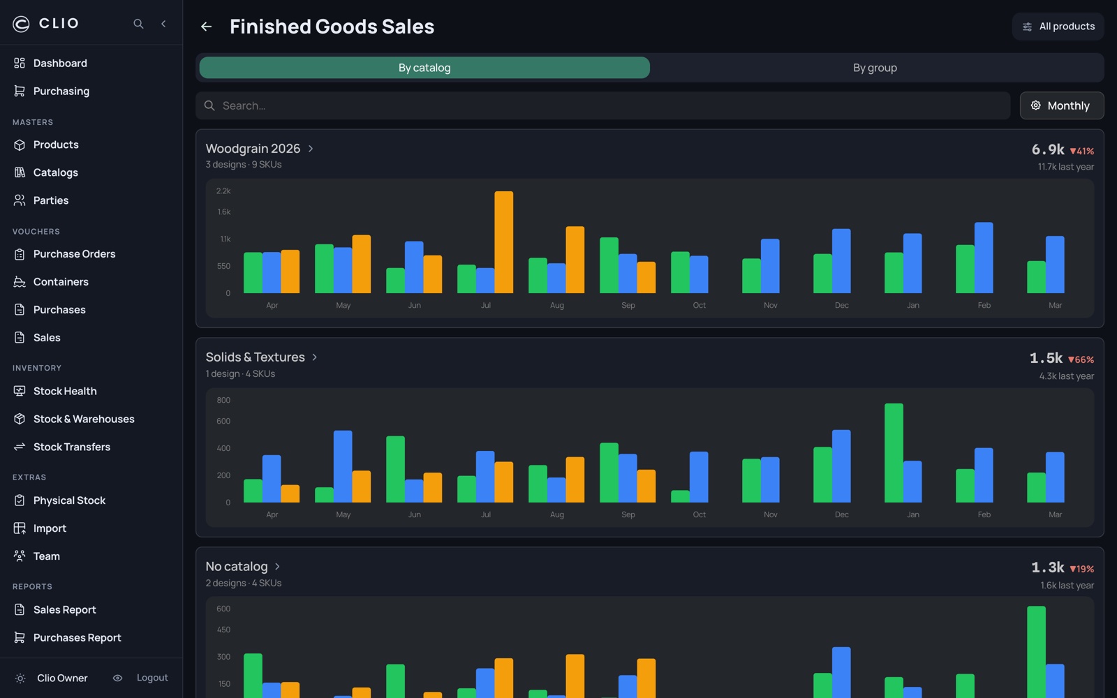 Finished Goods Sales — desktop, dark