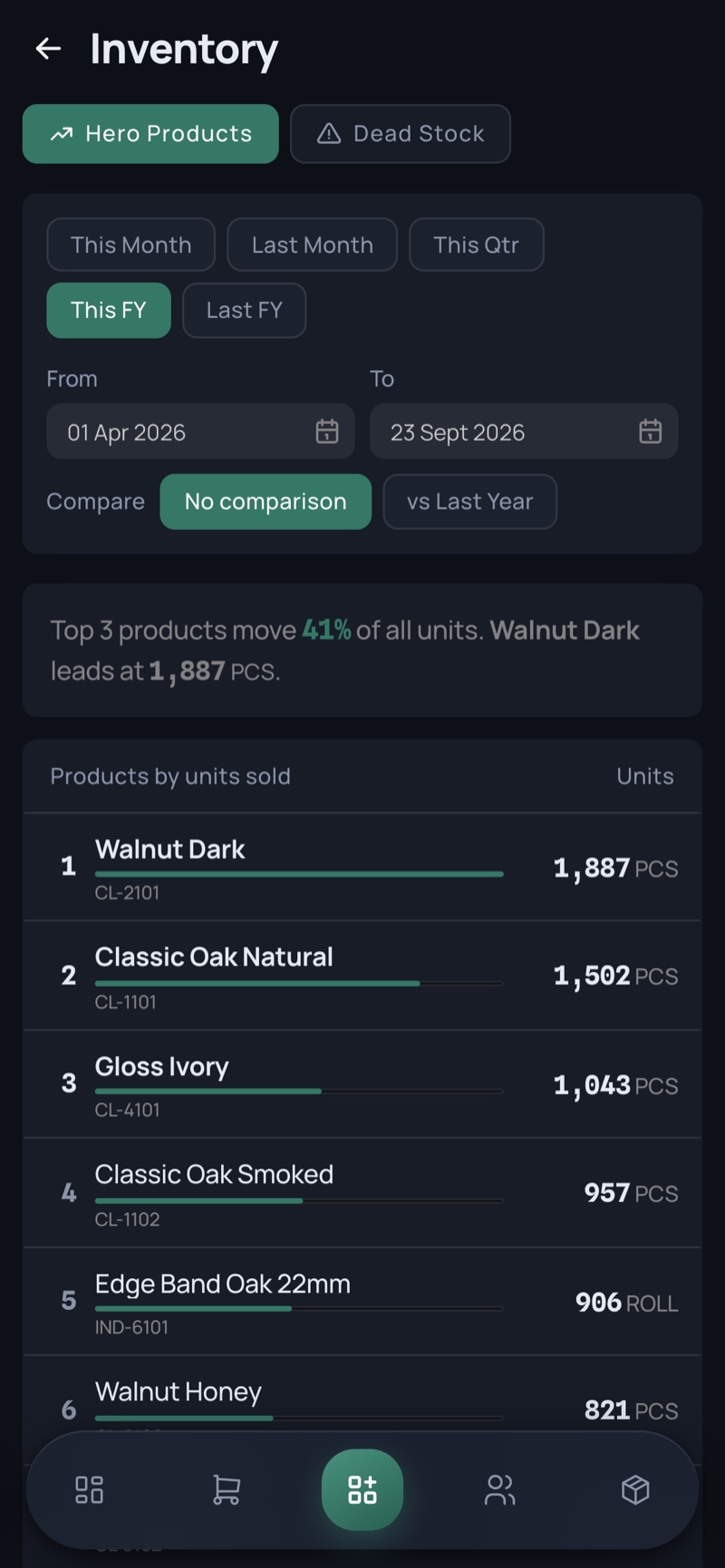 Inventory Report — phone, dark