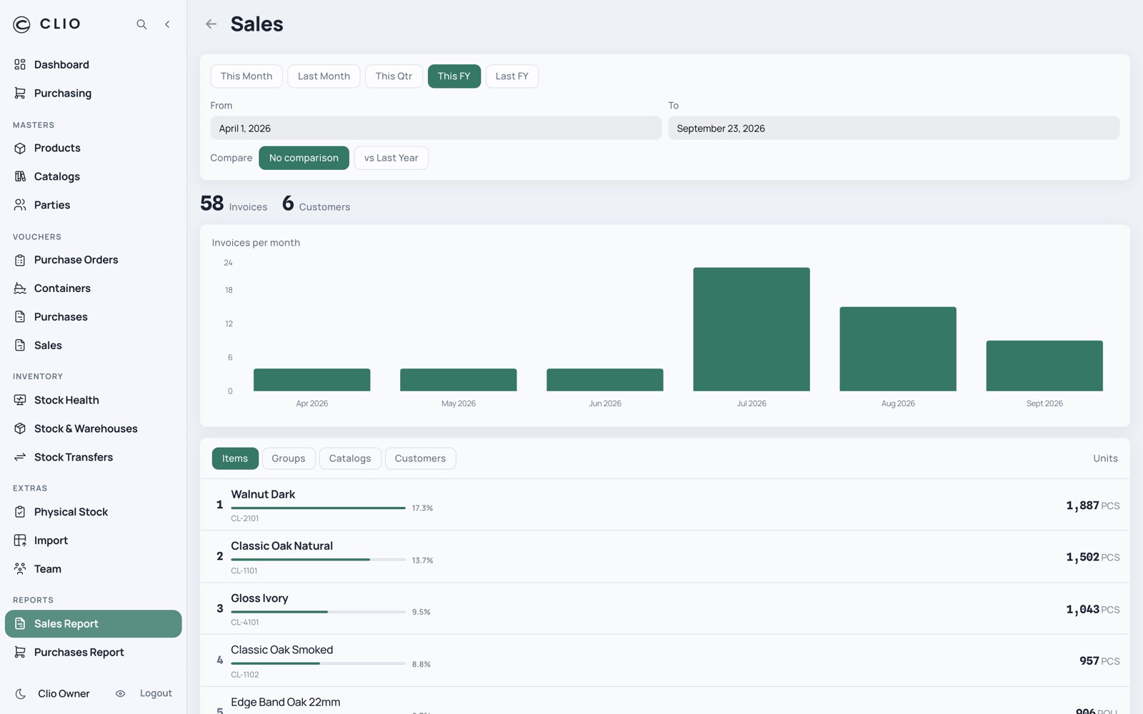 Sales Report — desktop, light