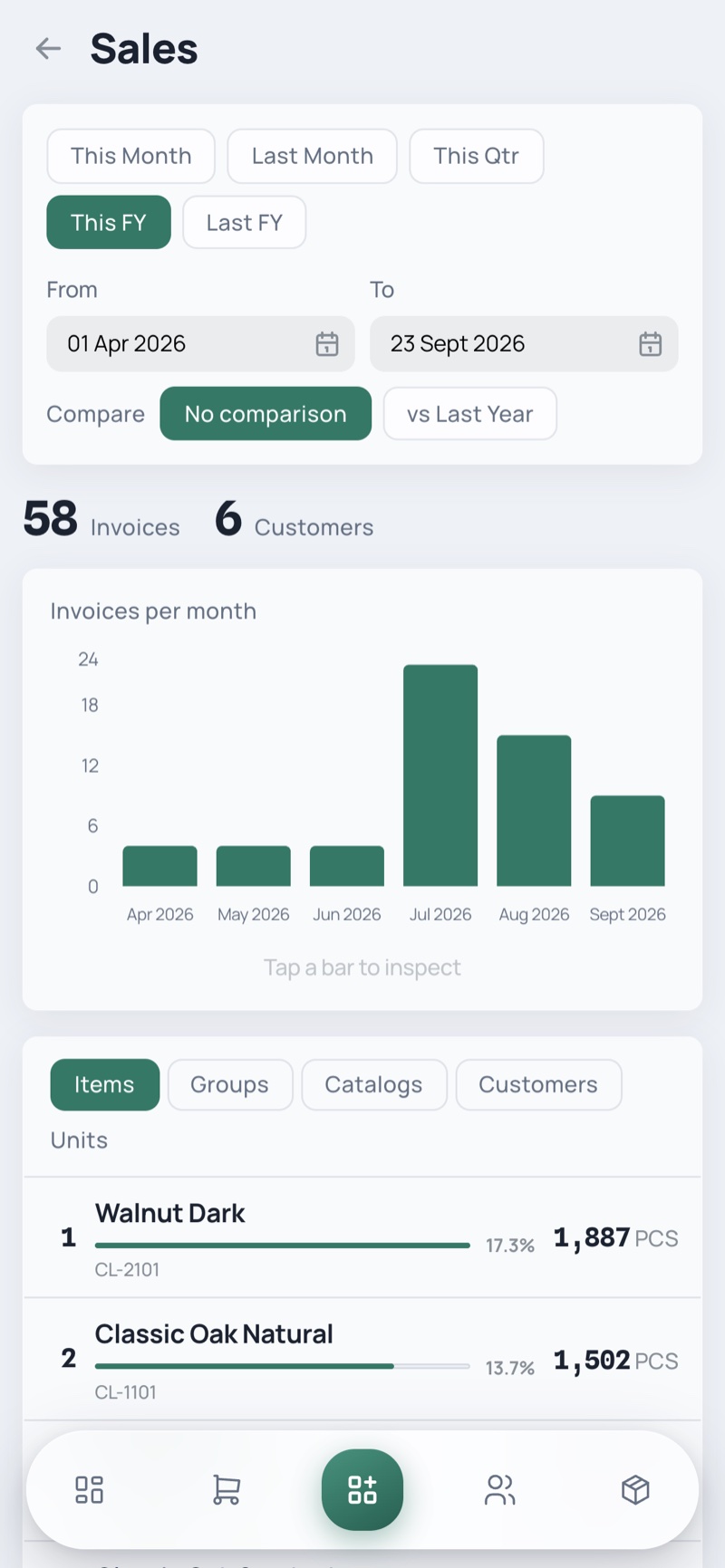 Sales Report — phone, light