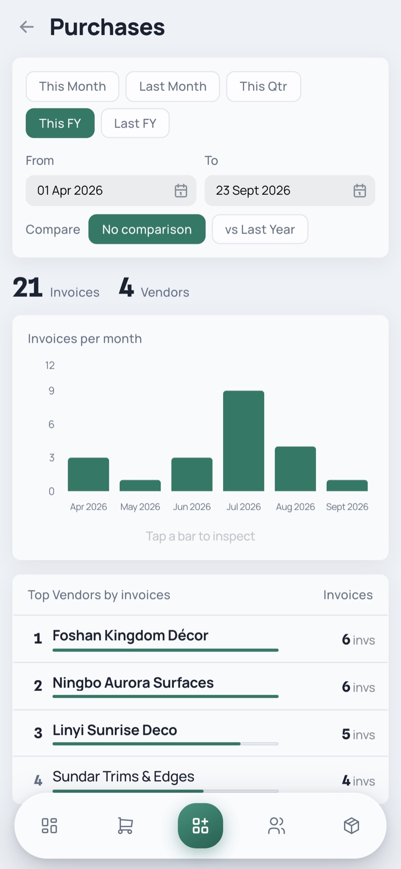 Purchases Report — phone, light