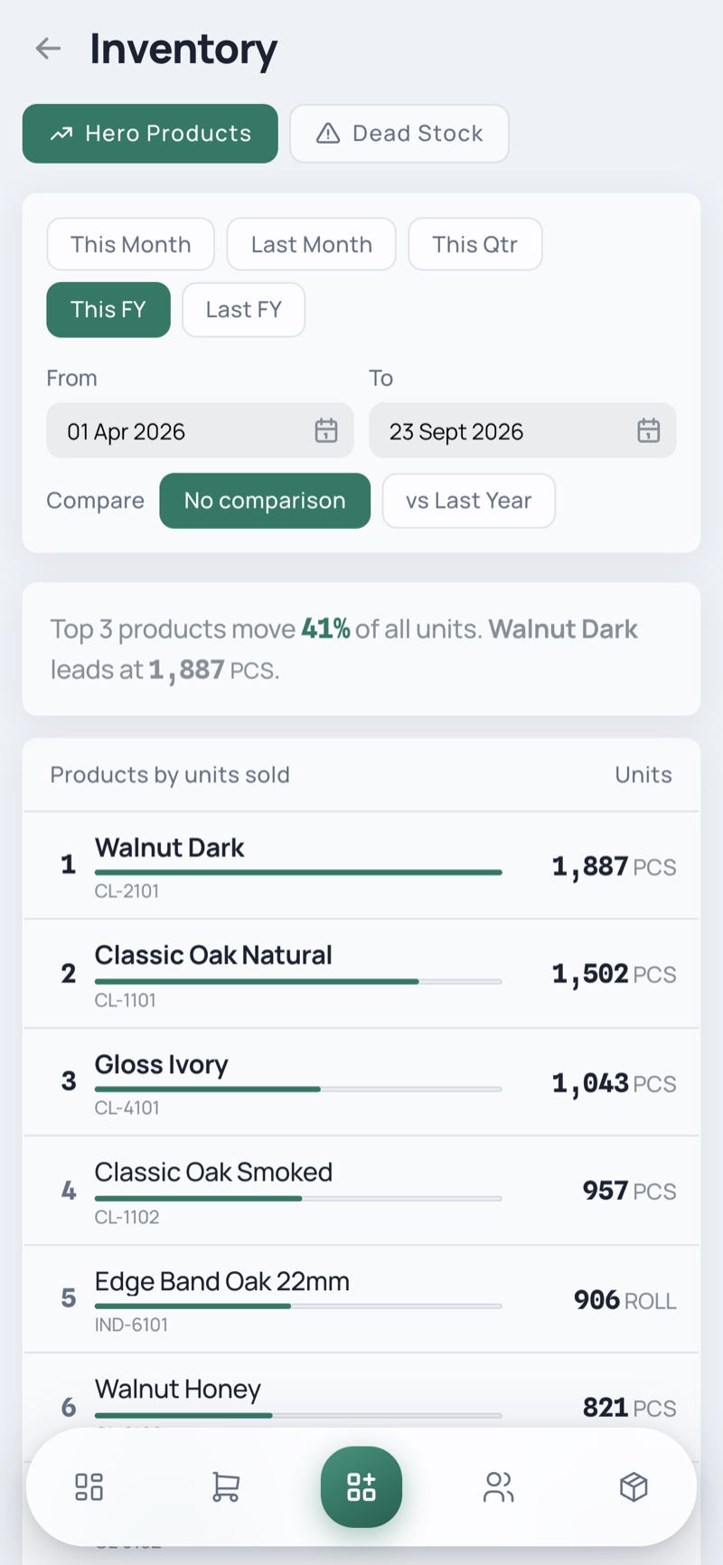 Inventory Report — phone, light